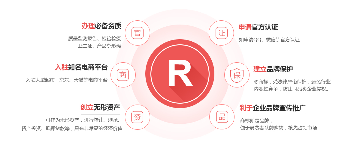 寻甸商标注册的作用